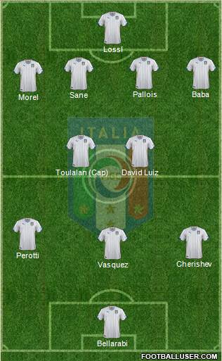 Italy Formation 2015
