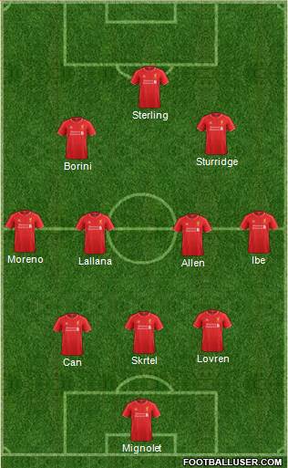 Liverpool Formation 2015