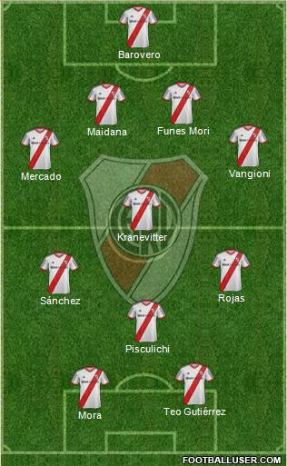 River Plate Formation 2015