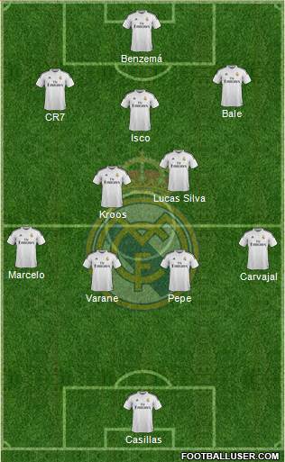 Real Madrid C.F. Formation 2015