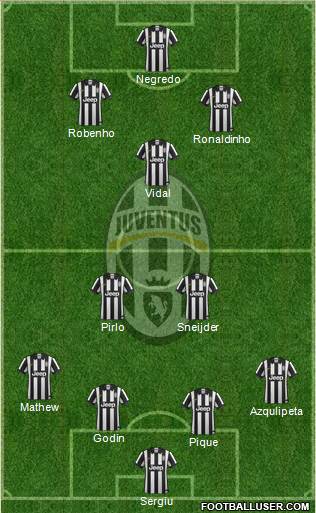 Juventus Formation 2015