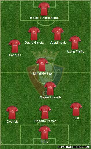 C. At. Osasuna Formation 2015