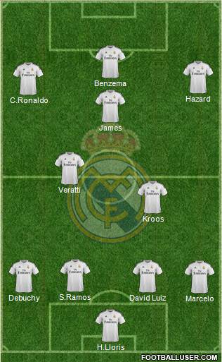 Real Madrid C.F. Formation 2015
