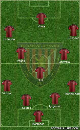 Budapest Honvéd FC Formation 2015