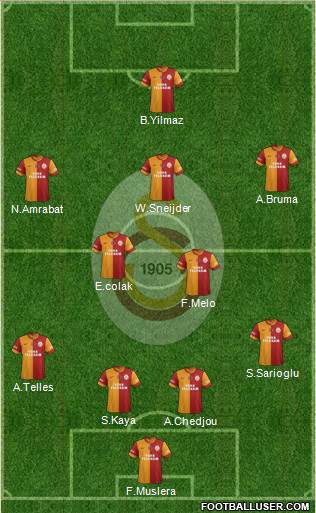 Galatasaray SK Formation 2015