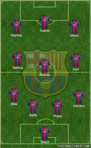 F.C. Barcelona Formation 2015