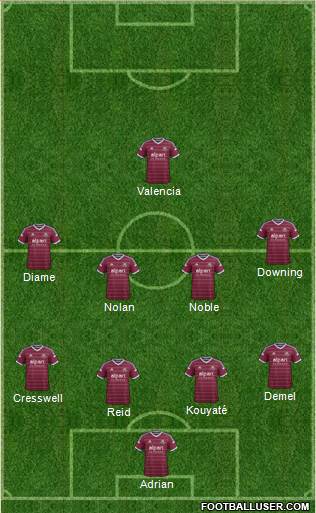 West Ham United Formation 2015