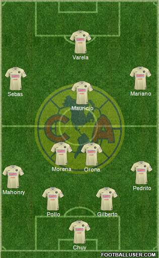 Club de Fútbol América Formation 2015