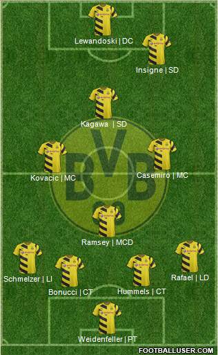 Borussia Dortmund Formation 2015