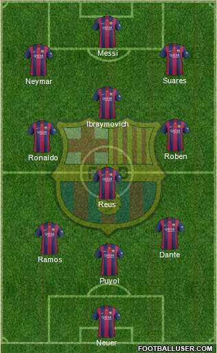 F.C. Barcelona Formation 2015