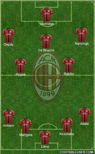A.C. Milan Formation 2015