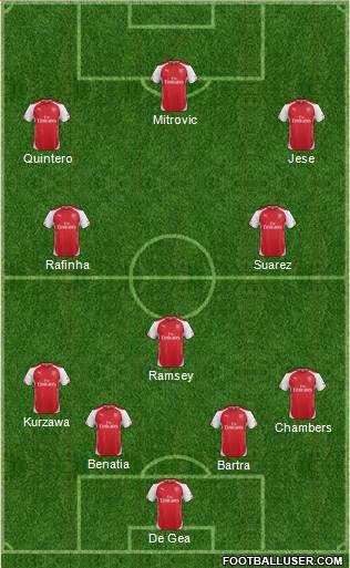 Arsenal Formation 2015
