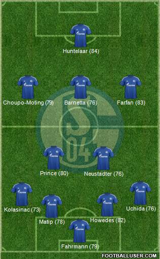 FC Schalke 04 Formation 2015