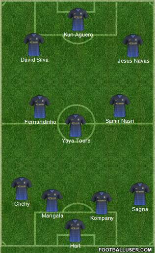 Manchester City Formation 2015