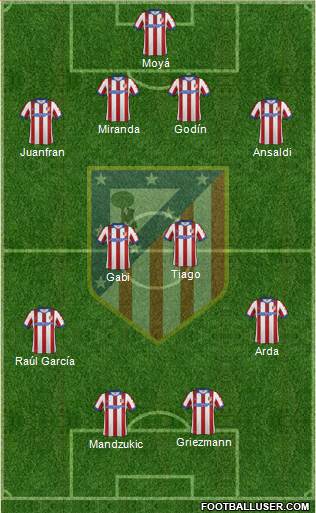 C. Atlético Madrid S.A.D. Formation 2015