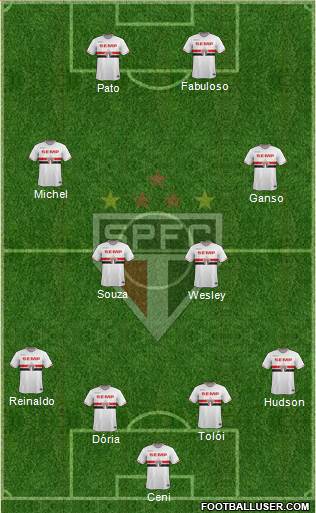 São Paulo FC Formation 2015