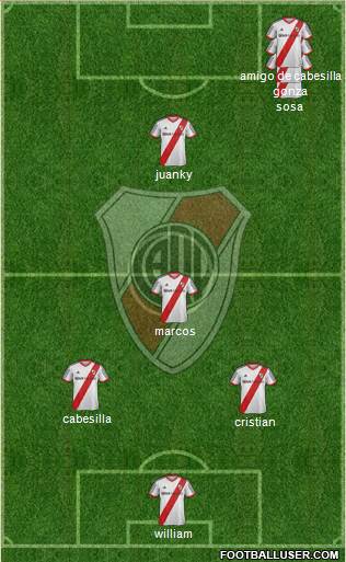 River Plate Formation 2015