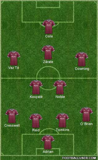 West Ham United Formation 2015