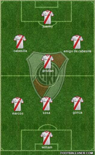 River Plate Formation 2015