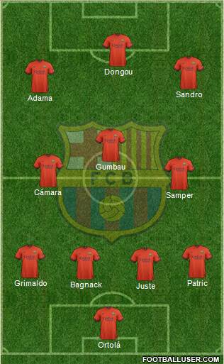 F.C. Barcelona B Formation 2015
