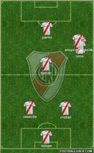 River Plate Formation 2015
