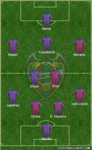 Levante U.D., S.A.D. Formation 2015