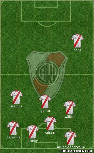 River Plate Formation 2015