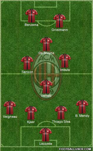 A.C. Milan Formation 2015