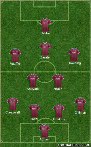 West Ham United Formation 2015