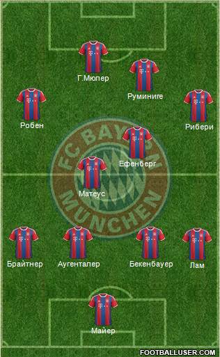 FC Bayern München Formation 2015