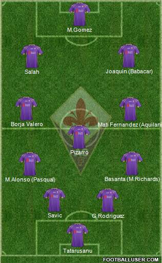 Fiorentina Formation 2015
