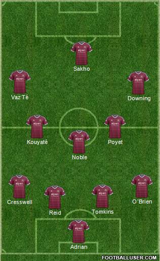 West Ham United Formation 2015