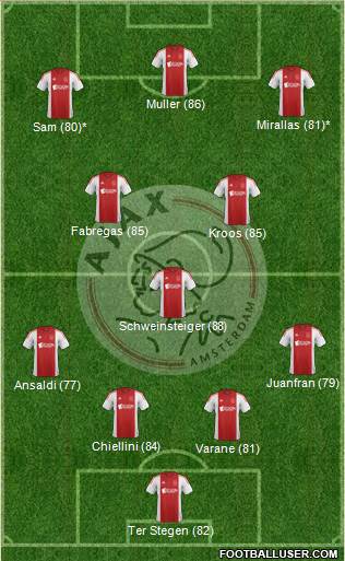 AFC Ajax Formation 2015