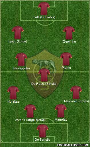 AS Roma Formation 2015