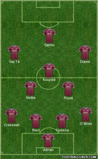 West Ham United Formation 2015
