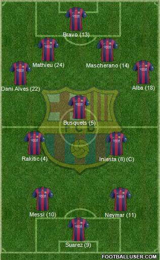F.C. Barcelona Formation 2015