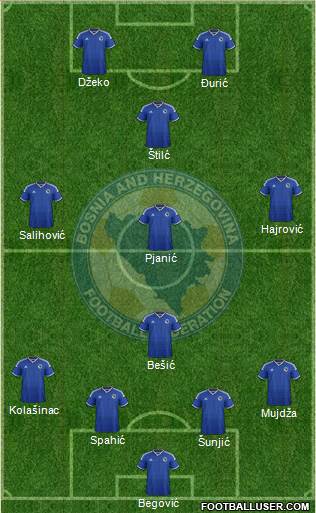 Bosnia and Herzegovina Formation 2015