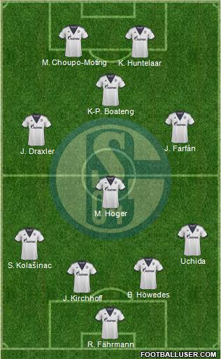 FC Schalke 04 Formation 2015