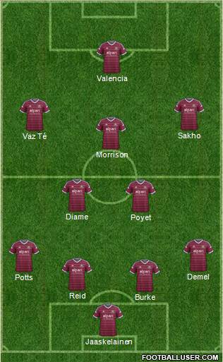 West Ham United Formation 2015