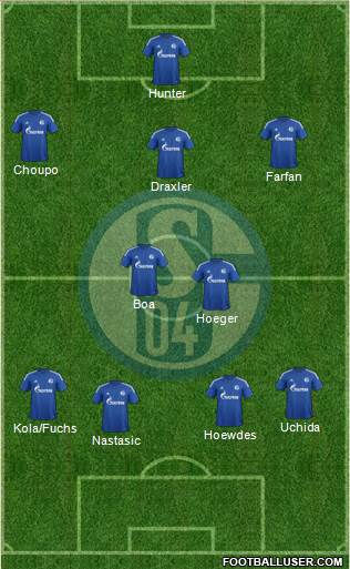 FC Schalke 04 Formation 2015