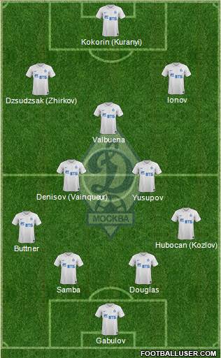 Dinamo Moscow Formation 2015