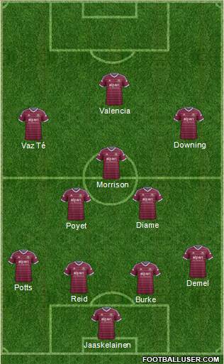 West Ham United Formation 2015