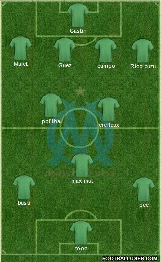 Olympique de Marseille Formation 2015