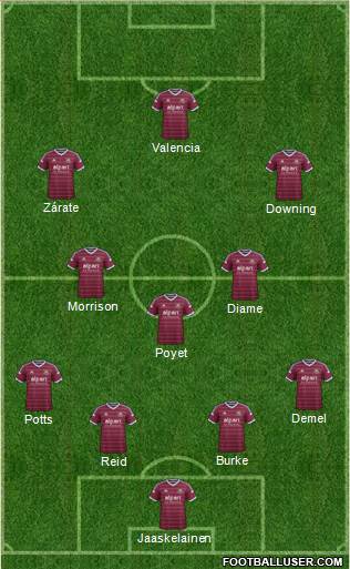West Ham United Formation 2015