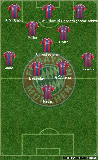 FC Bayern München Formation 2015