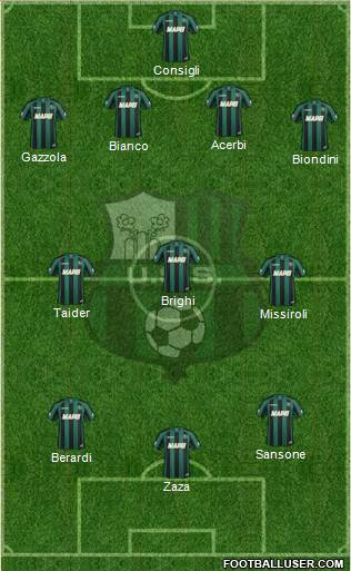 Sassuolo Formation 2015