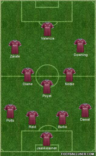 West Ham United Formation 2015