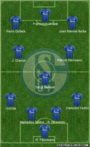 FC Schalke 04 Formation 2015