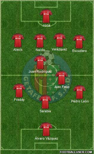 Getafe C.F., S.A.D. Formation 2015