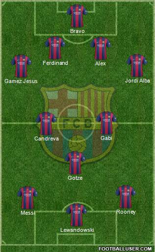 F.C. Barcelona Formation 2015
